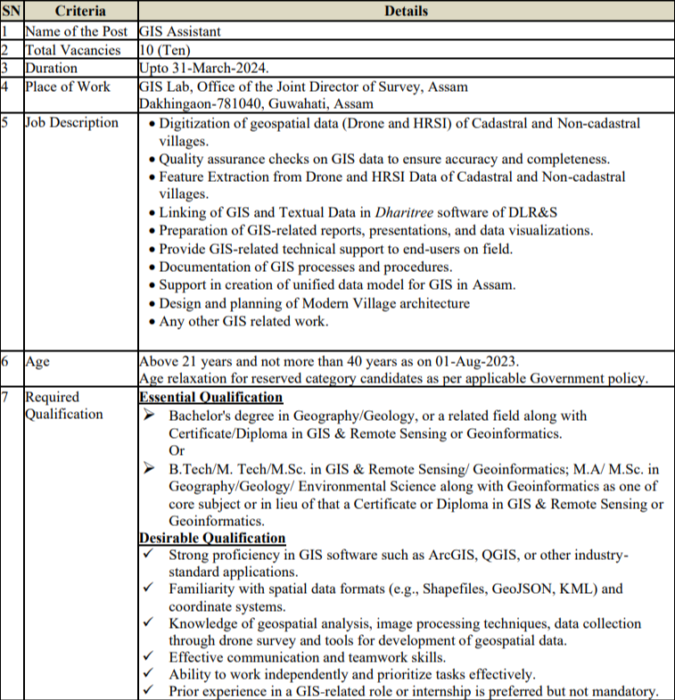 GIS Assistant